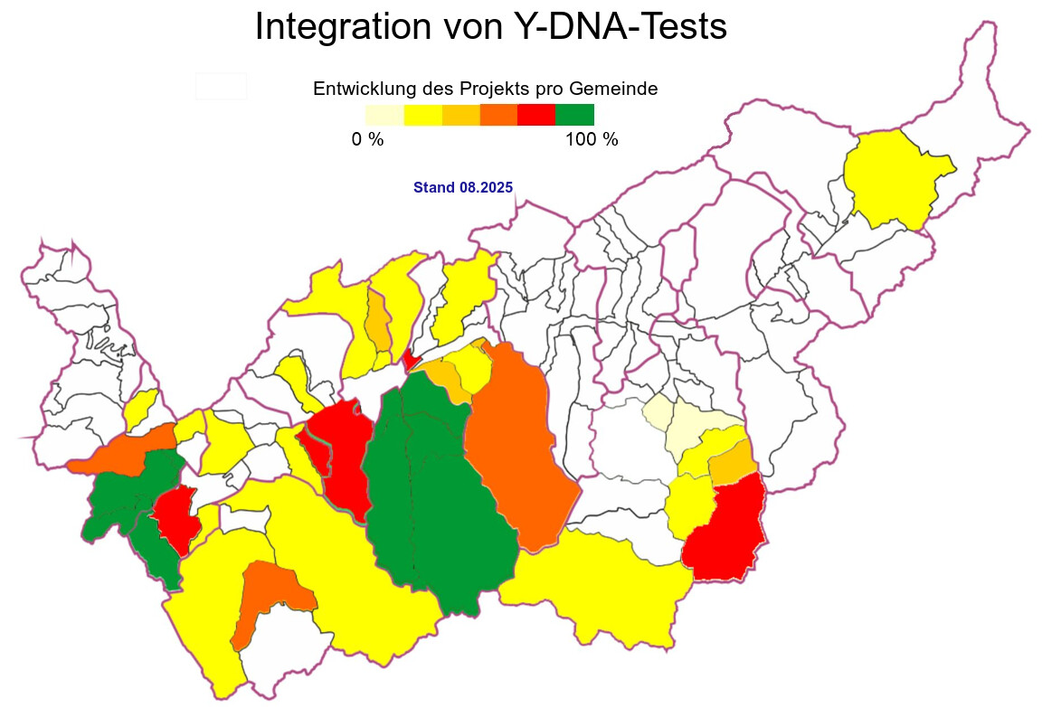 Integration von Y-DNA-Tests, Stand 08.2025